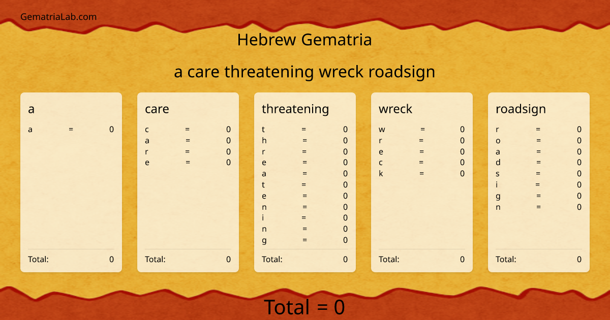 a care threatening wreck roadsign in hebrew Gematria